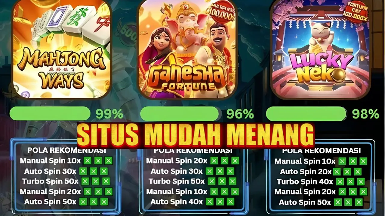 Slotscatter99 Scatter99 Gacor dengan RTP Tinggi dan Fitur Bonus yang Transparan